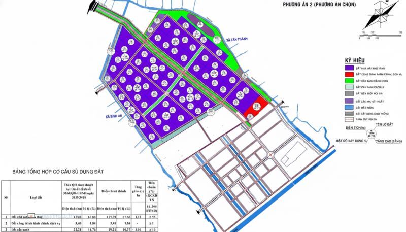 Quy mô quy hoạch và định hướng phát triển